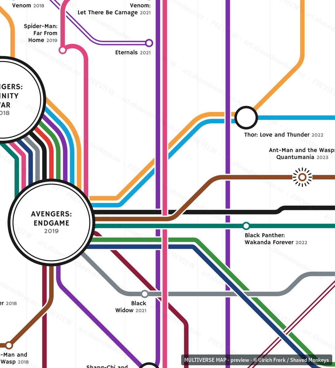 The Endgame interchange, where every line meets.