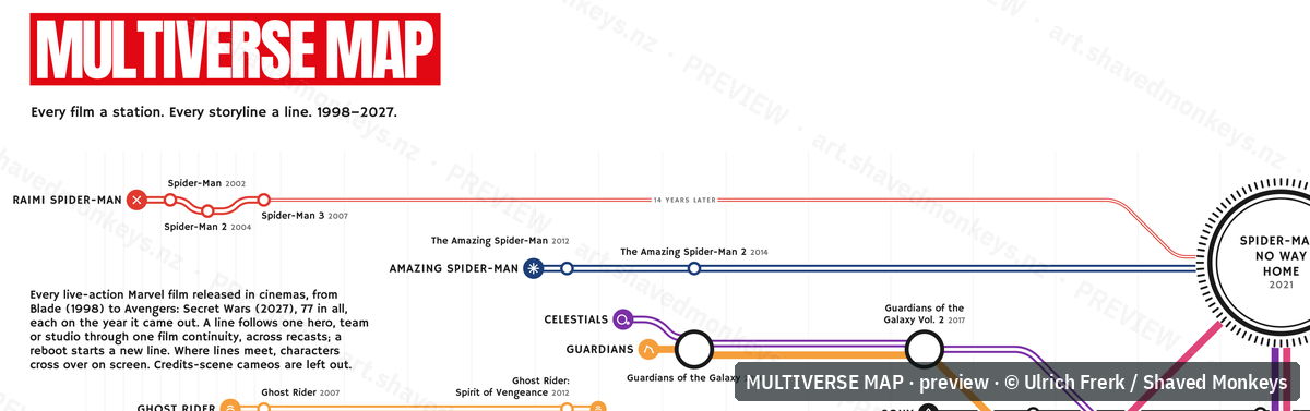 The head of the map: title, key and the first continuity lines.